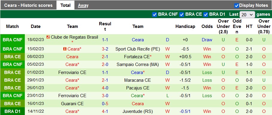 Soi kèo, dự đoán Macao Fluminense vs Ceara, 7h30 ngày 23/2 - Ảnh 2