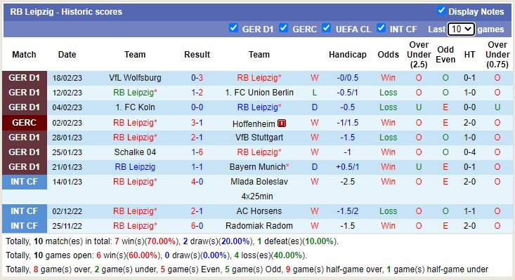 Soi kèo phạt góc Leipzig vs Man City, 3h ngày 23/2 - Ảnh 1