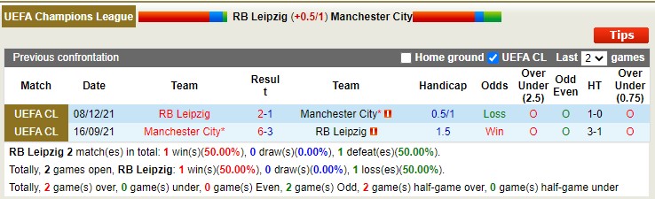 Soi kèo phạt góc Leipzig vs Man City, 3h ngày 23/2 - Ảnh 3