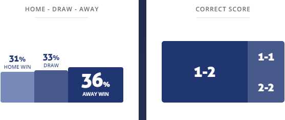 Máy tính dự đoán bóng đá 24/2: Karlsruher vs Jahn Regensburg - Ảnh 1