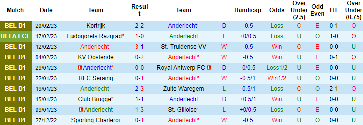 Nhận định, soi kèo Anderlecht vs Ludogorets, 0h45 ngày 24/2 - Ảnh 1