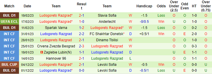 Nhận định, soi kèo Anderlecht vs Ludogorets, 0h45 ngày 24/2 - Ảnh 2