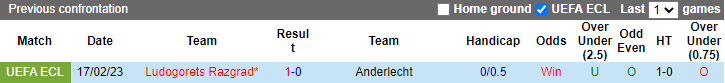 Nhận định, soi kèo Anderlecht vs Ludogorets, 0h45 ngày 24/2 - Ảnh 3