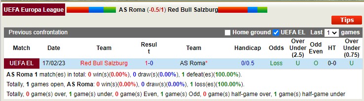 Nhận định, soi kèo AS Roma vs Salzburg, 3h ngày 24/2 - Ảnh 4