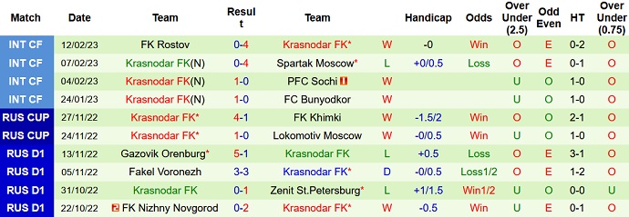 Nhận định, soi kèo CSKA vs Krasnodar, 21h30 ngày 23/2 - Ảnh 2