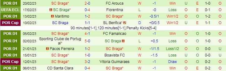 Nhận định, soi kèo Fiorentina vs Braga, 3h ngày 24/2 - Ảnh 2