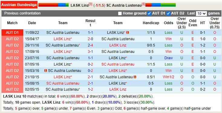Nhận định, soi kèo LASK Linz vs Lustenau, 2h30 ngày 25/2 - Ảnh 3