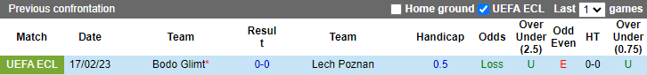 Nhận định, soi kèo Lech Poznan vs Bodo/Glimt, 3h ngày 24/2 - Ảnh 3