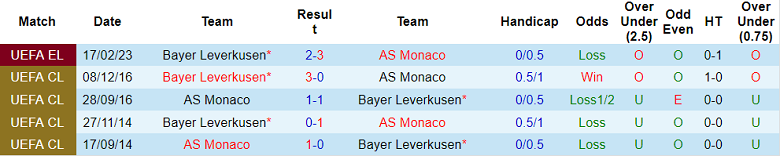 Nhận định, soi kèo Monaco vs Leverkusen, 0h45 ngày 24/2 - Ảnh 3