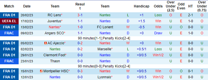 Nhận định, soi kèo Nantes vs Juventus, 0h45 ngày 24/2 - Ảnh 1