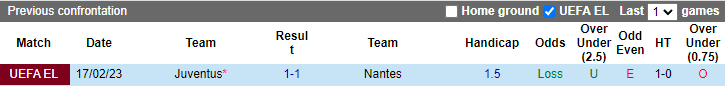 Nhận định, soi kèo Nantes vs Juventus, 0h45 ngày 24/2 - Ảnh 3
