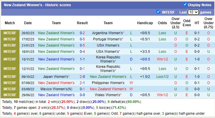 Nhận định, soi kèo Nữ New Zealand vs nữ Argentina, 13h ngày 23/2 - Ảnh 1