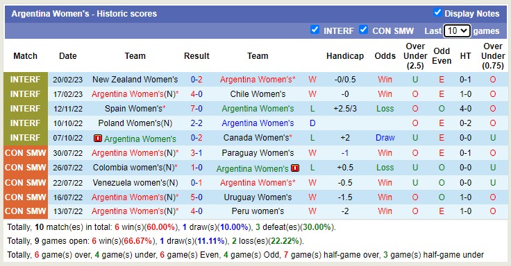 Nhận định, soi kèo Nữ New Zealand vs nữ Argentina, 13h ngày 23/2 - Ảnh 2