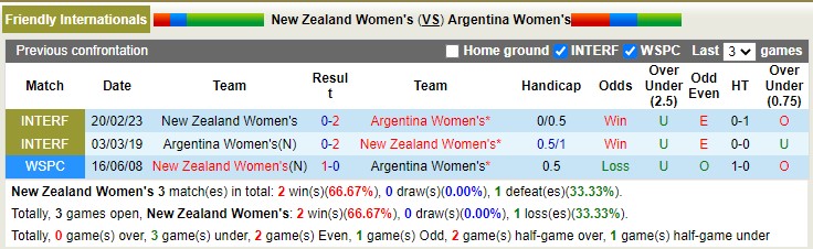 Nhận định, soi kèo Nữ New Zealand vs nữ Argentina, 13h ngày 23/2 - Ảnh 3