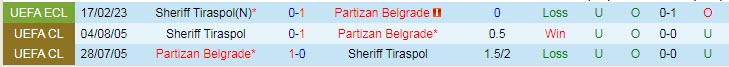Nhận định, soi kèo Partizan vs Sheriff, 0h45 ngày 24/2 - Ảnh 3