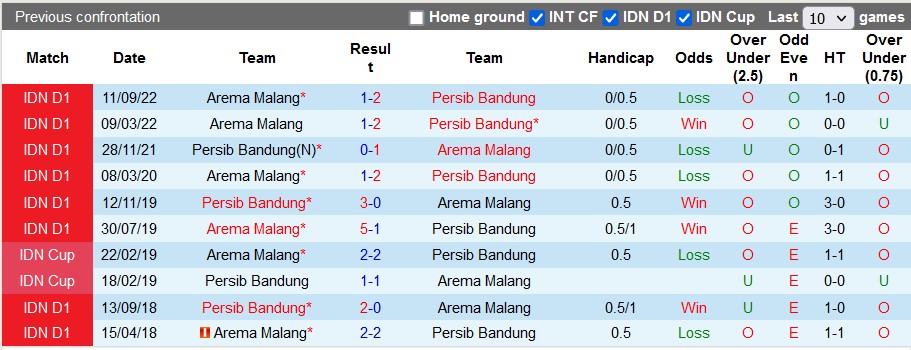 Nhận định, soi kèo Persib vs Arema, 15h ngày 23/2 - Ảnh 3