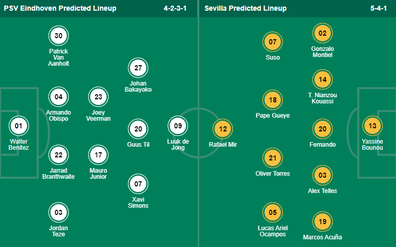 Nhận định, soi kèo PSV vs Sevilla, 0h45 ngày 24/2 - Ảnh 4