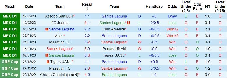 Nhận định, soi kèo Santos Laguna vs Toluca, 9h05 ngày 24/2 - Ảnh 1