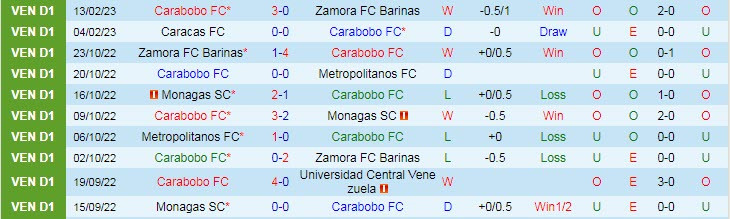 Phân tích kèo hiệp 1 Carabobo vs Atletico Mineiro, 7h30 ngày 23/2 - Ảnh 1