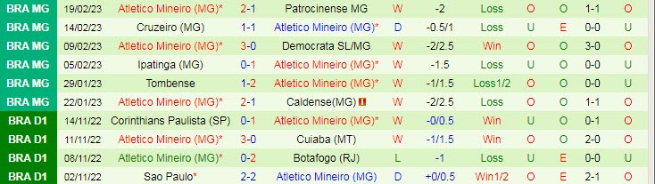Phân tích kèo hiệp 1 Carabobo vs Atletico Mineiro, 7h30 ngày 23/2 - Ảnh 2