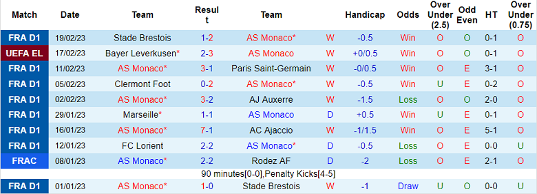 Phân tích kèo hiệp 1 Monaco vs Leverkusen, 0h45 ngày 24/2 - Ảnh 1