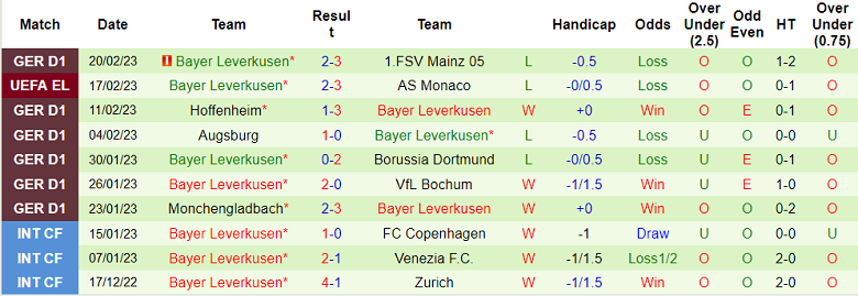 Phân tích kèo hiệp 1 Monaco vs Leverkusen, 0h45 ngày 24/2 - Ảnh 2