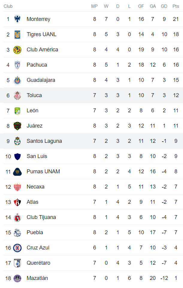 Phân tích kèo hiệp 1 Santos Laguna vs Toluca, 9h05 ngày 24/2 - Ảnh 4