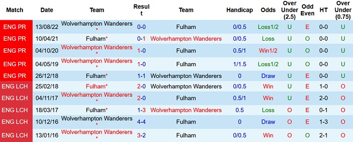 Charlie Nicholas dự đoán Fulham vs Wolves, 3h00 ngày 25/2 - Ảnh 3