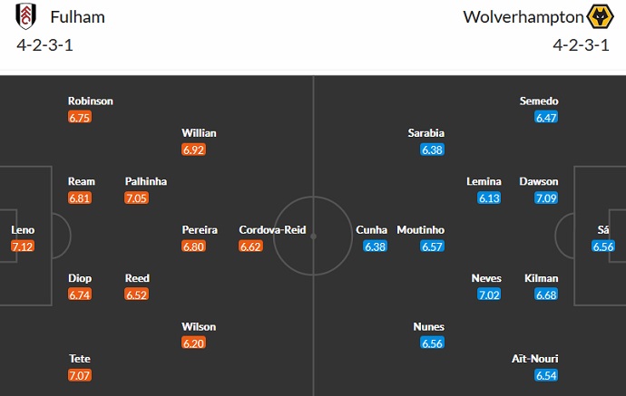 Charlie Nicholas dự đoán Fulham vs Wolves, 3h00 ngày 25/2 - Ảnh 5