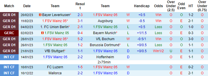 Mèo tiên tri dự đoán Mainz vs Monchengladbach, 2h30 ngày 25/2 - Ảnh 1