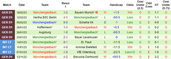 Mèo tiên tri dự đoán Mainz vs Monchengladbach, 2h30 ngày 25/2 - Ảnh 2