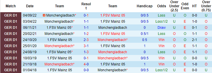 Mèo tiên tri dự đoán Mainz vs Monchengladbach, 2h30 ngày 25/2 - Ảnh 3