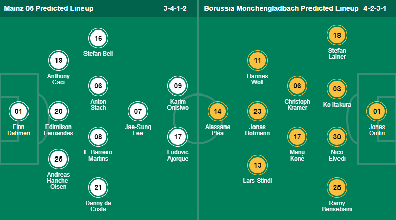 Mèo tiên tri dự đoán Mainz vs Monchengladbach, 2h30 ngày 25/2 - Ảnh 4