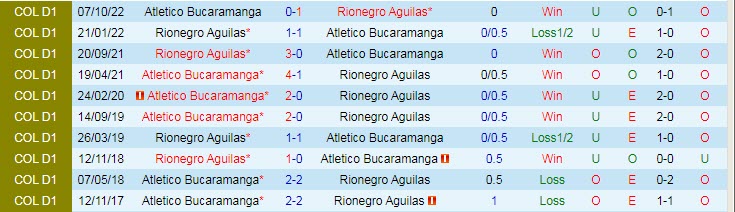 Nhận định, soi kèo Aguilas vs Bucaramanga, 8h ngày 25/2 - Ảnh 3