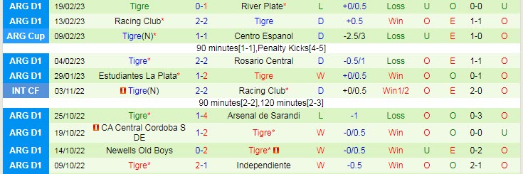 Nhận định, soi kèo Belgrano vs CA Tigre, 7h ngày 25/2 - Ảnh 2