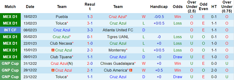 Nhận định, soi kèo Cruz Azul vs Juarez, 6h ngày 26/2 - Ảnh 1