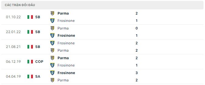 Nhận định, soi kèo Frosinone vs Parma, 2h30 ngày 25/2 - Ảnh 2