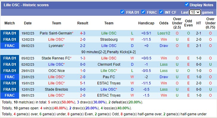 Nhận định, soi kèo Lille vs Brest, 3h ngày 25/2 - Ảnh 2