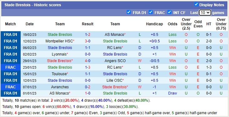 Nhận định, soi kèo Lille vs Brest, 3h ngày 25/2 - Ảnh 3