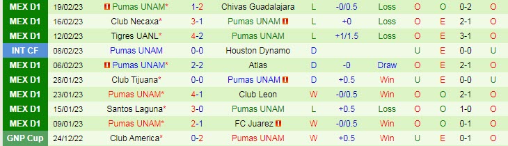Nhận định, soi kèo Mazatlan vs UNAM Pumas, 10h10 ngày 25/2 - Ảnh 2