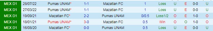Nhận định, soi kèo Mazatlan vs UNAM Pumas, 10h10 ngày 25/2 - Ảnh 3