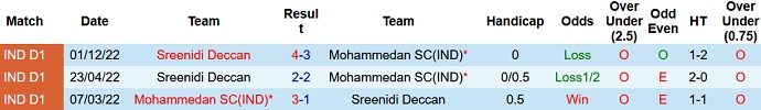 Nhận định, soi kèo Mohammedan vs Sreenidi, 18h00 ngày 24/2 - Ảnh 3