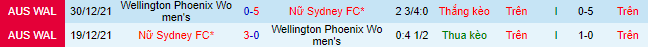 Nhận định, soi kèo Nữ Wellington Phoenix vs Nữ Sydney, 07h ngày 26/2 - Ảnh 1