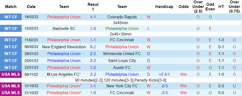 Nhận định, soi kèo Philadelphia vs Columbus, 7h30 ngày 26/2 - Ảnh 1