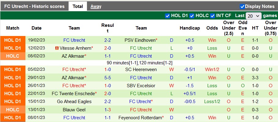 Nhận định, soi kèo Rotterdam vs Utrecht, 2h ngày 25/2 - Ảnh 2