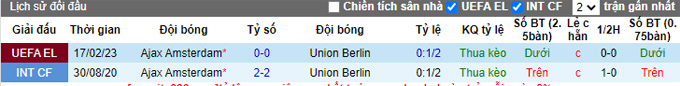 Nhận định, soi kèo Union Berlin vs Ajax, 3h ngày 24/2 - Ảnh 3