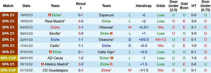Phân tích kèo hiệp 1 Elche vs Betis, 3h00 ngày 25/2 - Ảnh 1