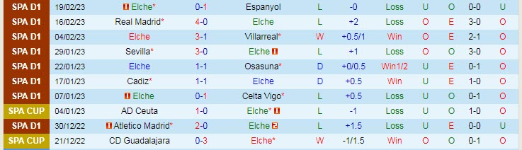 Soi bảng dự đoán tỷ số chính xác Elche vs Betis, 3h ngày 25/2 - Ảnh 2