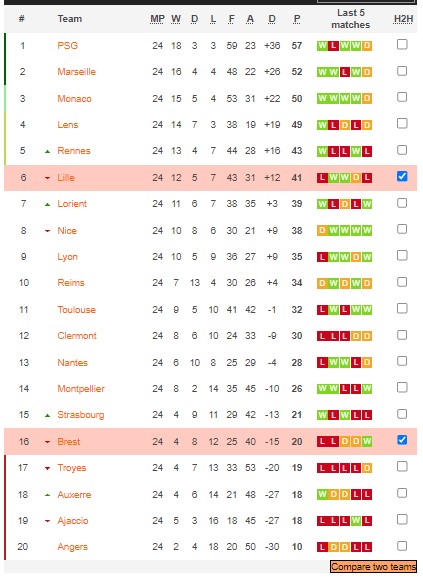 Soi kèo phạt góc Lille vs Brest, 3h ngày 25/2 - Ảnh 4