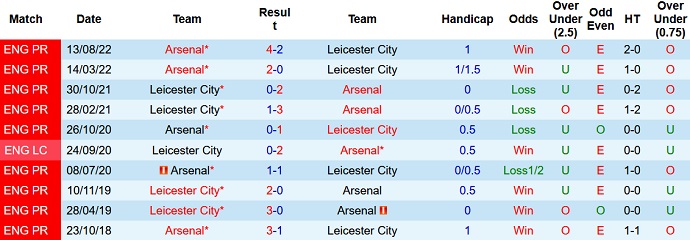 Luke Thomas dự đoán Leicester vs Arsenal, 22h00 ngày 25/2 - Ảnh 3